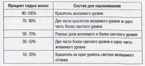 Таблица для окрашивания Таблица для окрашивания