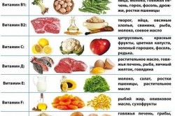 Таблица витаминов в продуктах Таблица витаминов в продуктах