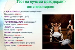 Тест на лучший дезодорант-антиперспирант Тест на лучший дезодорант-антиперспирант