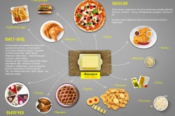 Трансжиры в пище Трансжиры в пище