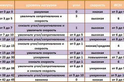 Тренировки для сжигания жира Тренировки для сжигания жира