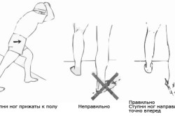 Упражнения для растяжки икроножных мышц Упражнения для растяжки икроножных мышц
