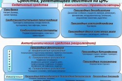 Успокоительные средства Успокоительные средства