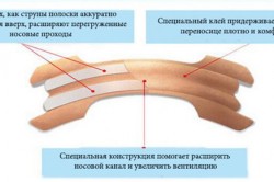 Устройство полоски от храпа Устройство полоски от храпа