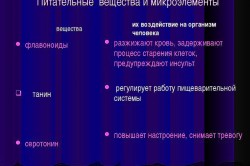 Вещества и микроэлементы