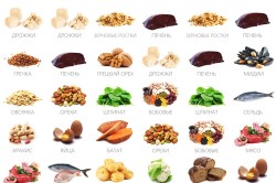 Витамины группы B в продуктах Витамины группы B в продуктах