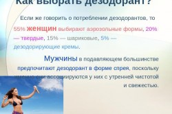 Выбор дезодоранта