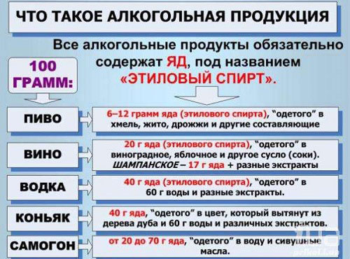 Отказ от спиртного 