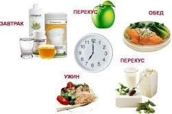 Режим питания Режим питания