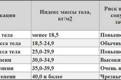 Рисунок 3. Индекс массы тела Рисунок 3. Индекс массы тела