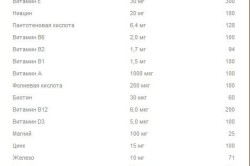 Рекомендуемая суточная потребность витаминов для мужчин Рекомендуемая суточная потребность витаминов для мужчин