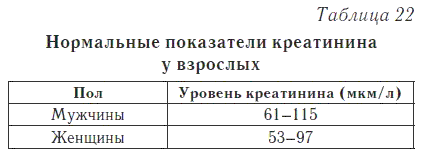 Нормальные показатели креатина у взрослых Нормальные показатели креатина у взрослых