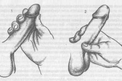 Схема мастурбации Схема мастурбации