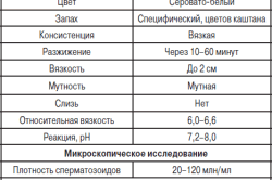 Характеристика спермы Характеристика спермы