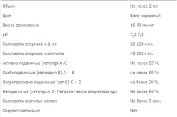 Рисунок 1. Нормы ВОЗ Рисунок 1. Нормы ВОЗ