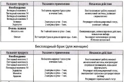 Патология репродуктивной системы Патология репродуктивной системы