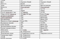 Рисунок 1. Результат спермограммы Рисунок 1. Результат спермограммы