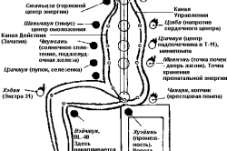 Упражнение из даосской практики Упражнение из даосской практики