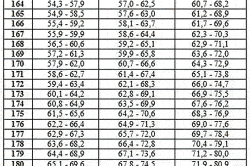 Рисунок 2. Таблица соотношения роста и веса мужчины Рисунок 2. Таблица соотношения роста и веса мужчины
