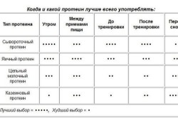 Виды простатита